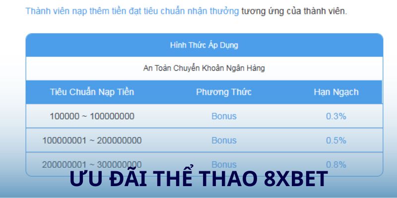 Ưu đãi chuyên mục thể thao 8xbet